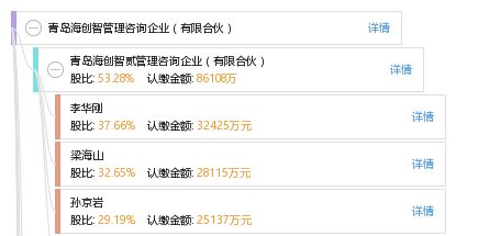 青岛海创智管理咨询企业 有限合伙