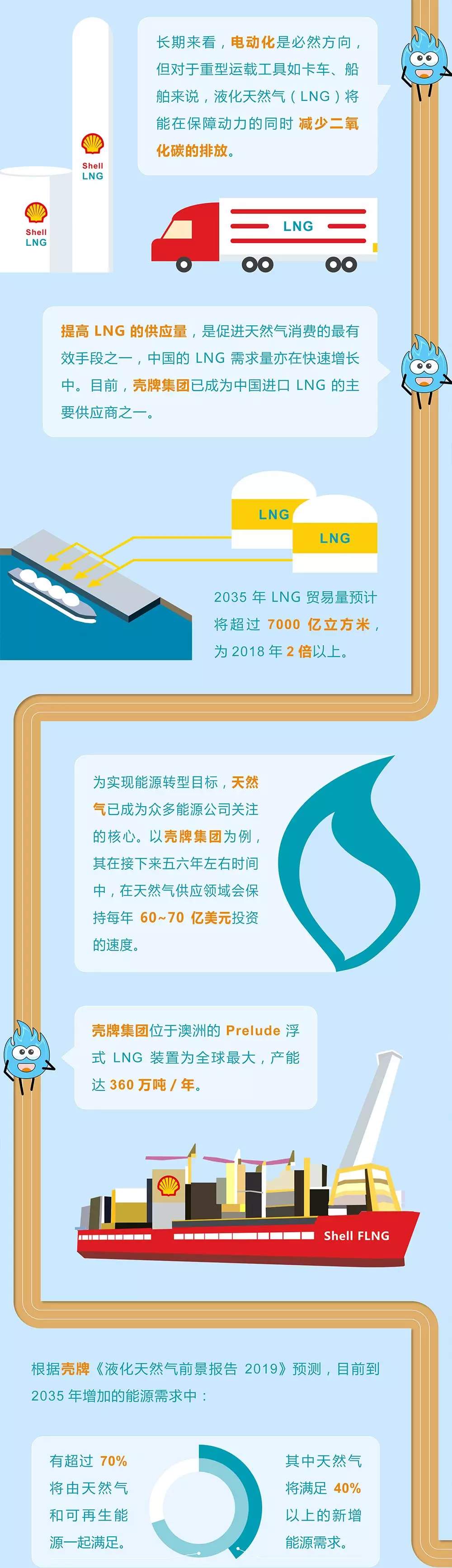 未來(lái)能源轉(zhuǎn)型圖鑒，別看光伏現(xiàn)在占比小，看看30年后會(huì)怎樣？