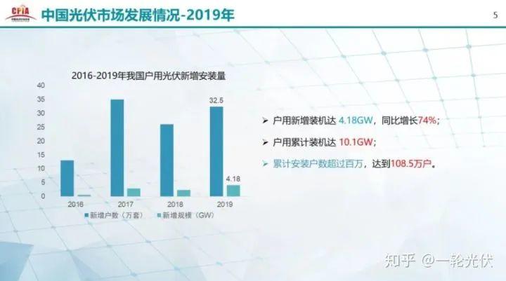 為什么網(wǎng)上有說(shuō)光伏是騙人的？看別人用4年的收益事實(shí)來(lái)說(shuō)話